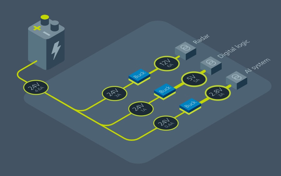 Vicor UAV用パワーモジュール