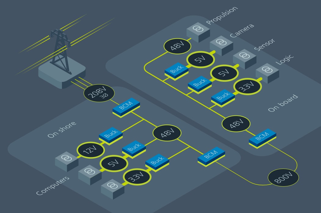 Vicor UAV用パワーモジュール