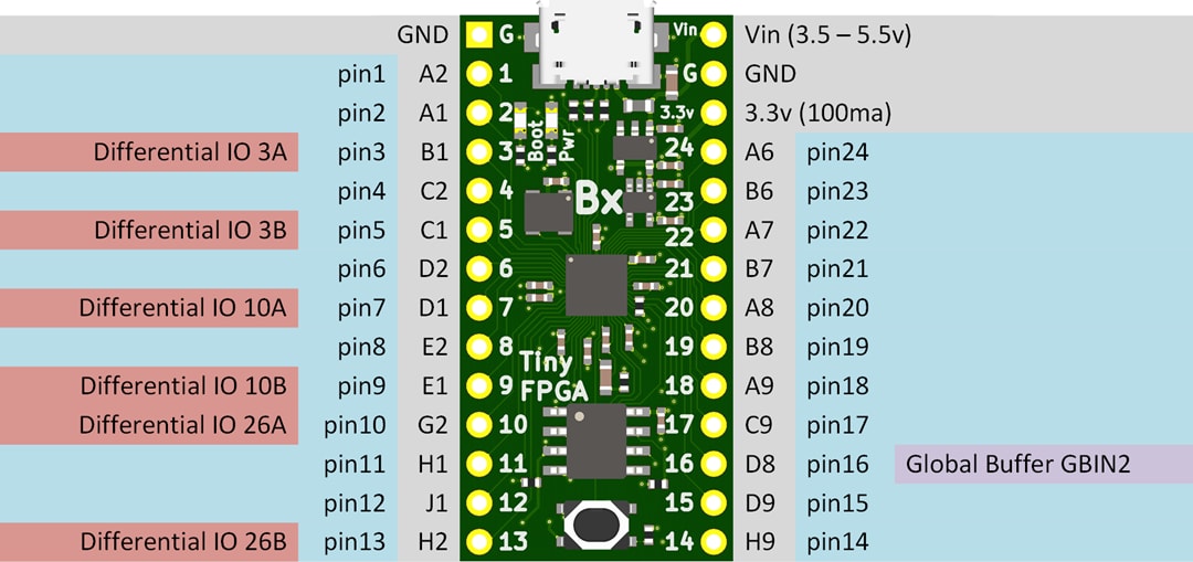 機械図面 - Crowd Supply TinyFPGA BX開発ボード