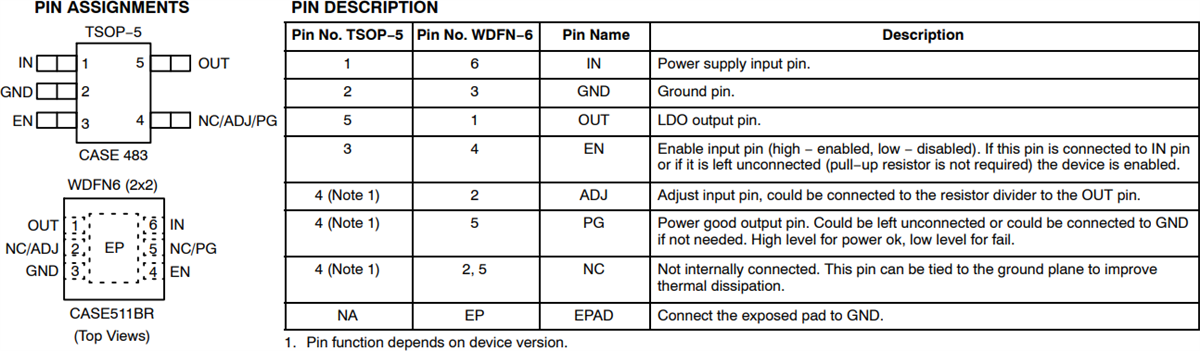 機械図面 - onsemi NCP730 CMOS LDOレギュレータ