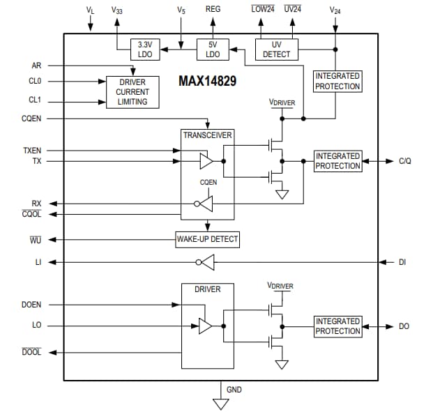 ブロック図 - Analog Devices Inc. MAX14829センサインターフェイス