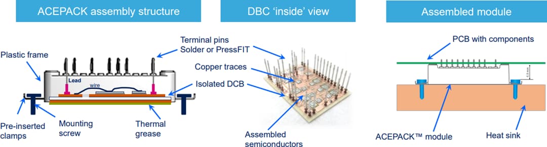 STMicroelectronics A2C50S65M2 & A2C50S65M2-F ACEPACK™ 2パワーモジュール