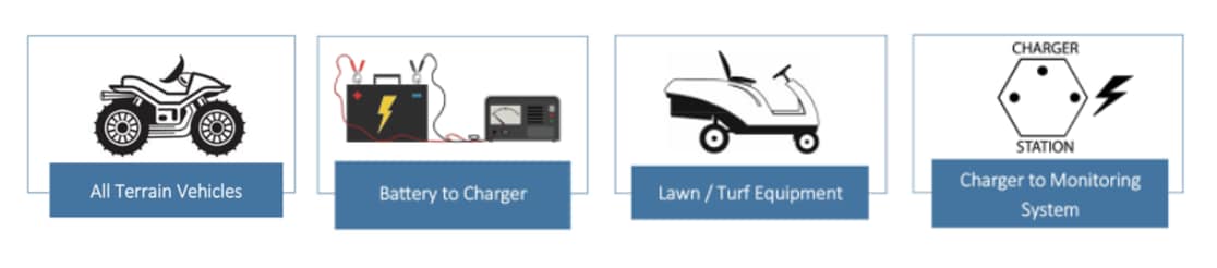 Anderson Power Products バッテリ充電ソリューション
