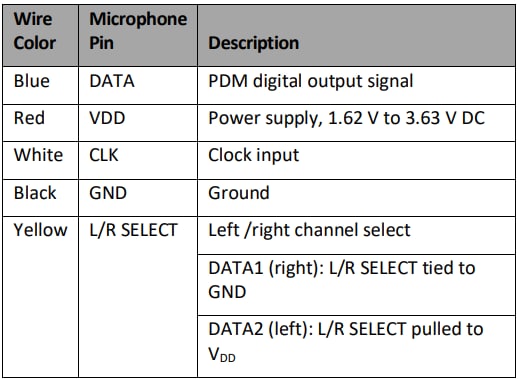 TDK InvenSense T3902評価ボード