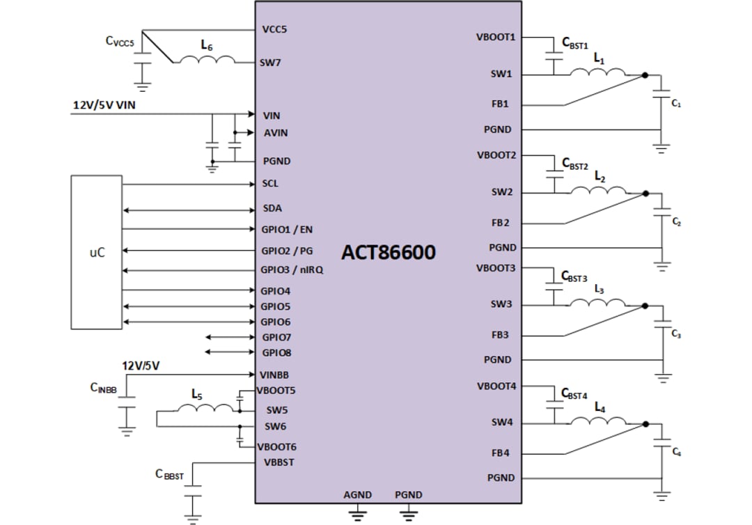 アプリケーション回路図 - Qorvo ACT86600 ActivePMUパワーマネジメントIC（PMIC）