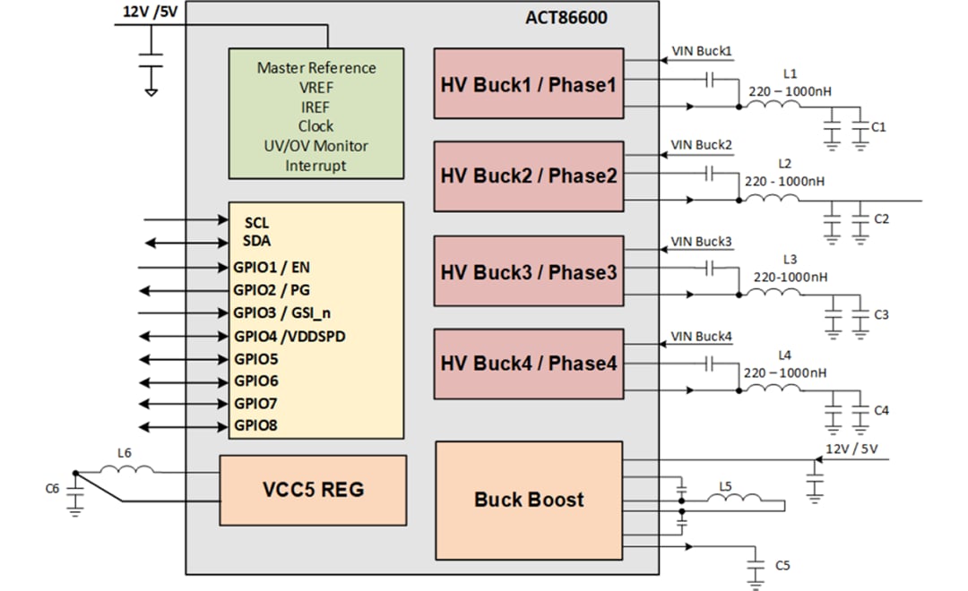 ブロック図 - Qorvo ACT86600 ActivePMUパワーマネジメントIC（PMIC）