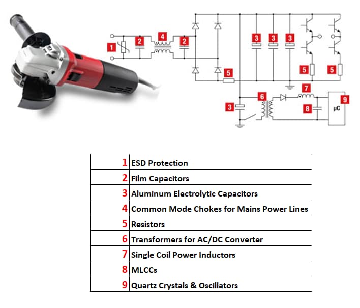 Würth Elektronik 1kW未満のAC電源ツール用部品