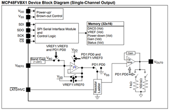 ブロック図 - Microchip Technology MCP48FVBx/FEBx揮発性/不揮発性DAC