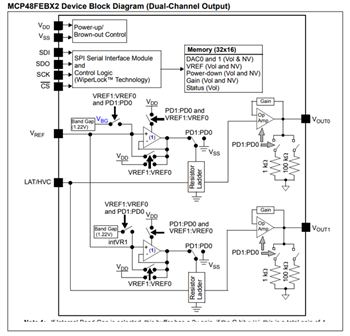 ブロック図 - Microchip Technology MCP48FVBx/FEBx揮発性/不揮発性DAC