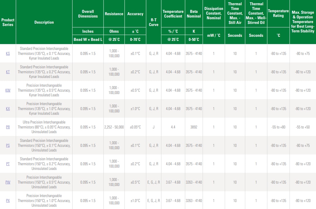 Littelfuse リード付きサーミスタ
