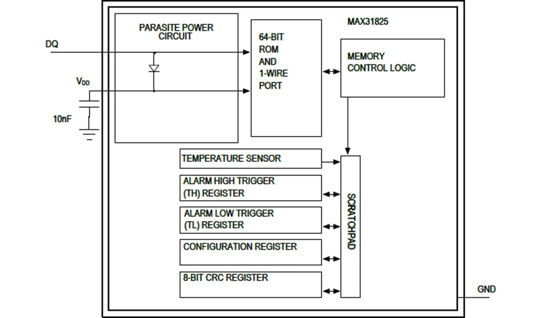 ブロック図 - Analog Devices Inc. MAX31825 1-Wire®温度センサ