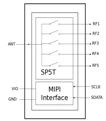 ブロック図 - Infineon Technologies BGS15MU14 SP5T高絶縁スイッチ