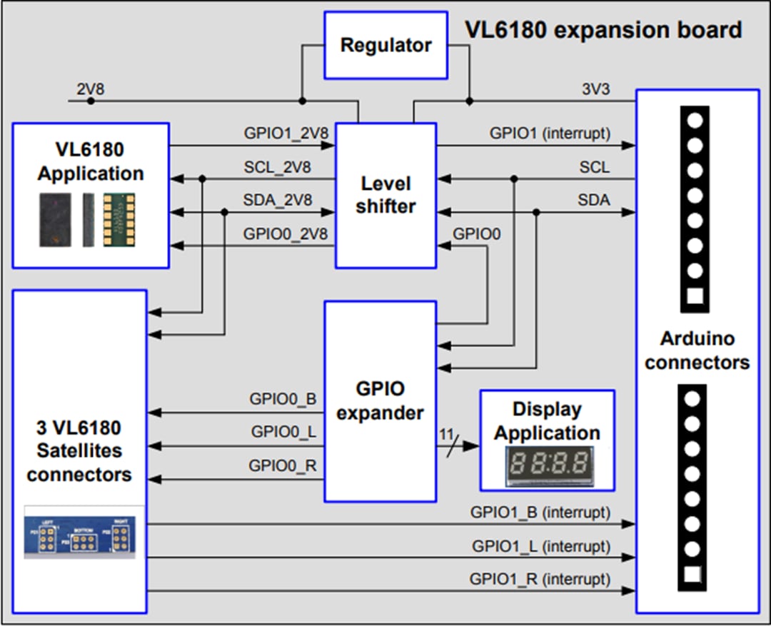 ブロック図 - STMicroelectronics X-NUCLEO-6180A1拡張ボード