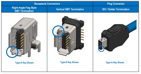 チャート - Amphenol Commercial ix 産業用™IP20 コネクタ& ケーブル