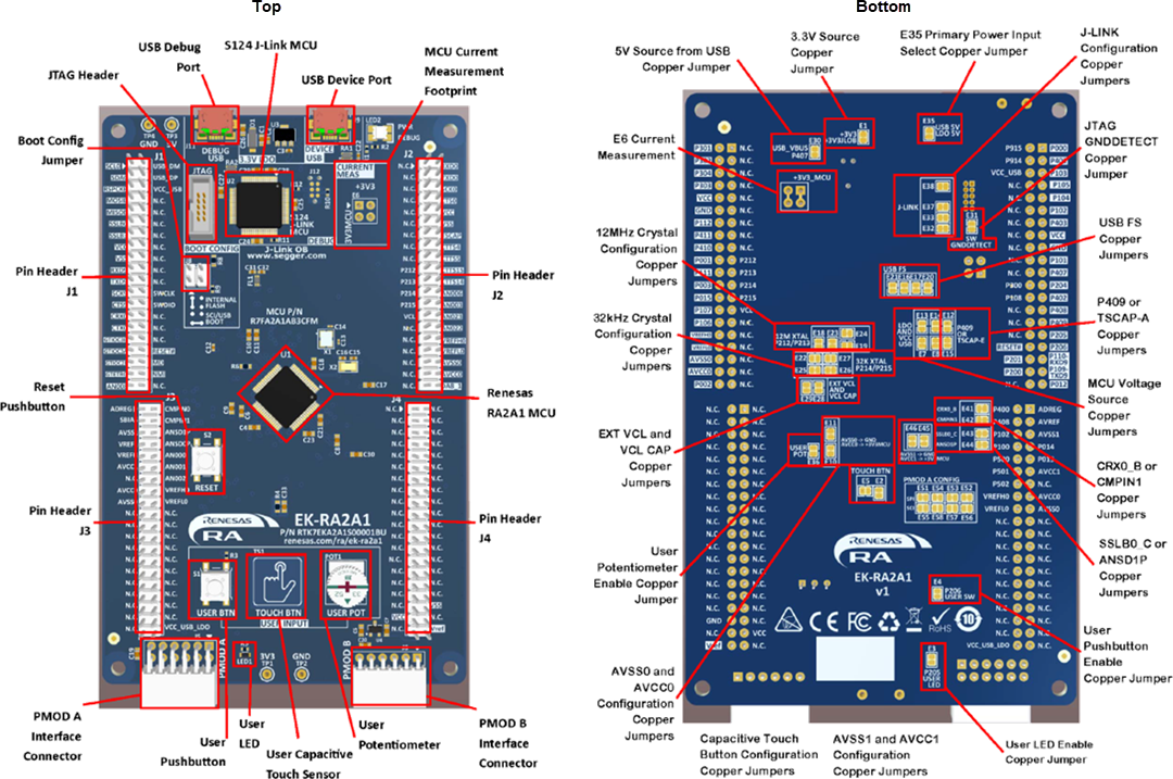 Renesas Electronics EK-RA2A1評価キット（RA2A1 MCUグループ用）