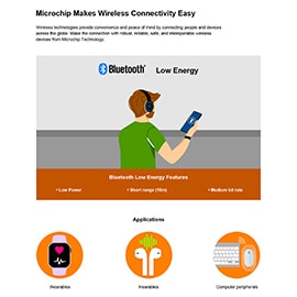 Microchip Technology WFI32E01 Wi-Fi®マイクロコントローラモジュール