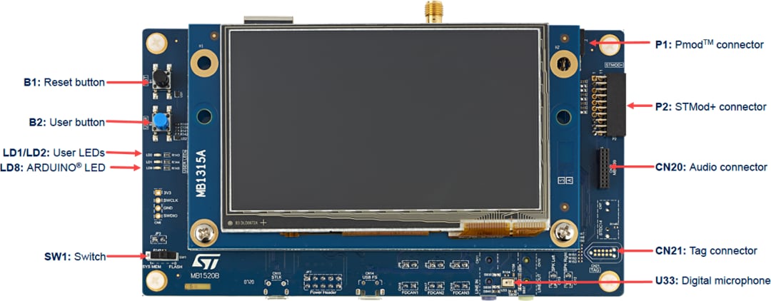 STMicroelectronics STM32H735G-DKディスカバリキット