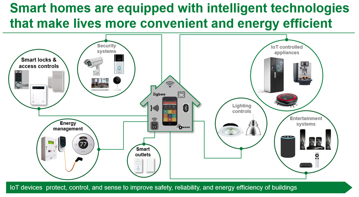 チャート - Littelfuse ビルオートメーション