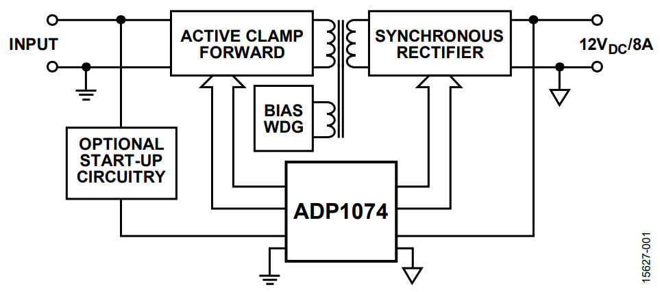 ブロック図 - Analog Devices Inc. ADP1074絶縁同期順方向コントローラ
