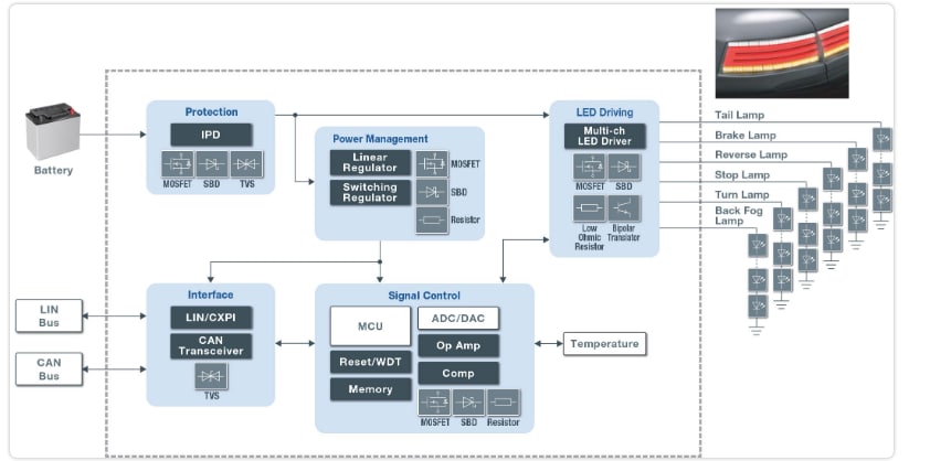 ブロック図 - ROHM Semiconductor 車載照明ソリューション