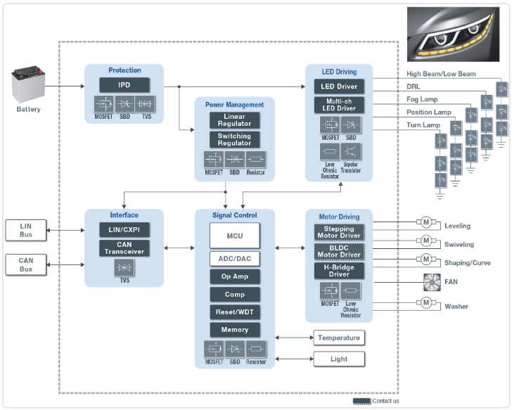 ブロック図 - ROHM Semiconductor 車載照明ソリューション