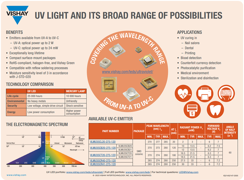 インフォグラフィック - Vishay Semiconductors VLMU35C UVC LED