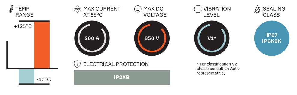 Aptiv HV RCS 890 Direct Mate 2ウェイコネクタ