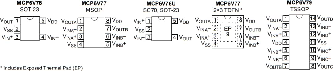 機械図面 - Microchip Technology MCP6V7xゼロドリフト・リニア・オペアンプ