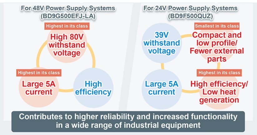 ROHM Semiconductor BD9G500EFJ-LAバックDC/DCコンバータ