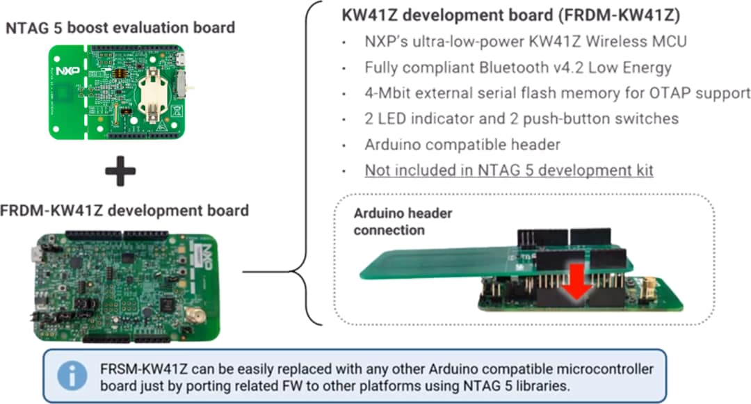 NXP Semiconductors OM2NTA5332 TAG® 5ブースト開発キット