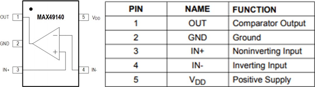 機械図面 - Analog Devices Inc. MAX49140レール・ツー・レール単電源コンパレータ
