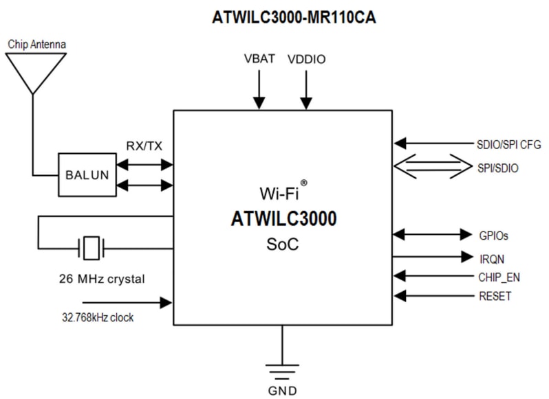 ブロック図 - Atmel / Microchip ATWILC3000 Wi-Fi®モジュール