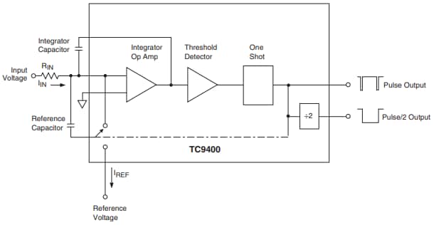 ブロック図 - Microchip Technology TC9400電圧周波数コンバータ