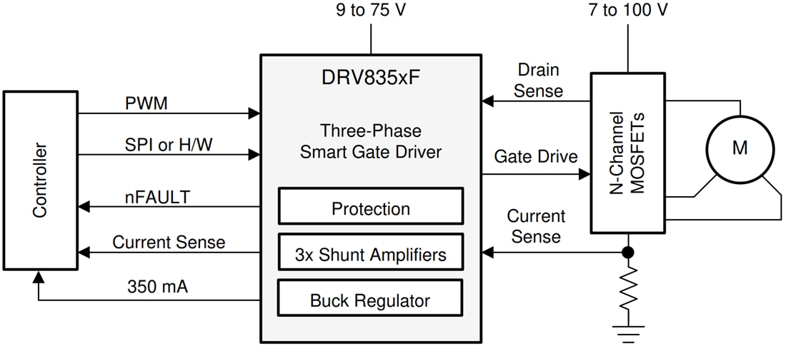 回路図 - Texas Instruments DRV835xF 3相スマートゲートドライバ