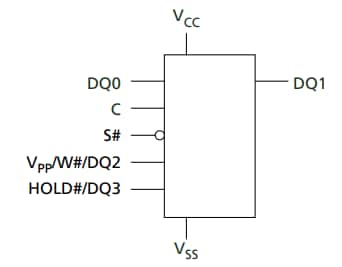 Alliance Memory N25Q0x SPI NOR FLASH Memory Devices