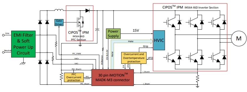 ブロック図 - Infineon Technologies EVAL-M3-IM564評価ボード