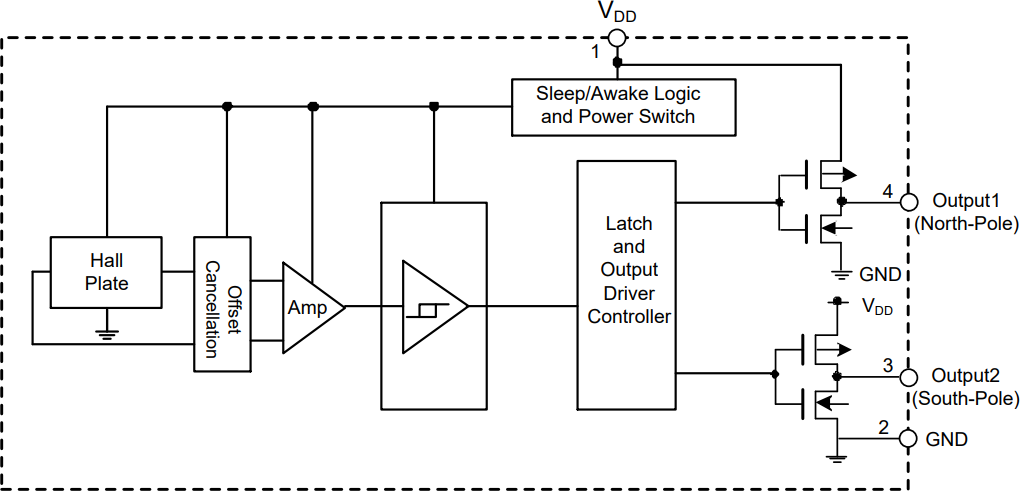 ブロック図 - Diodes Incorporated AH1388デュアル出力ユニポーラホール効果スイッチ