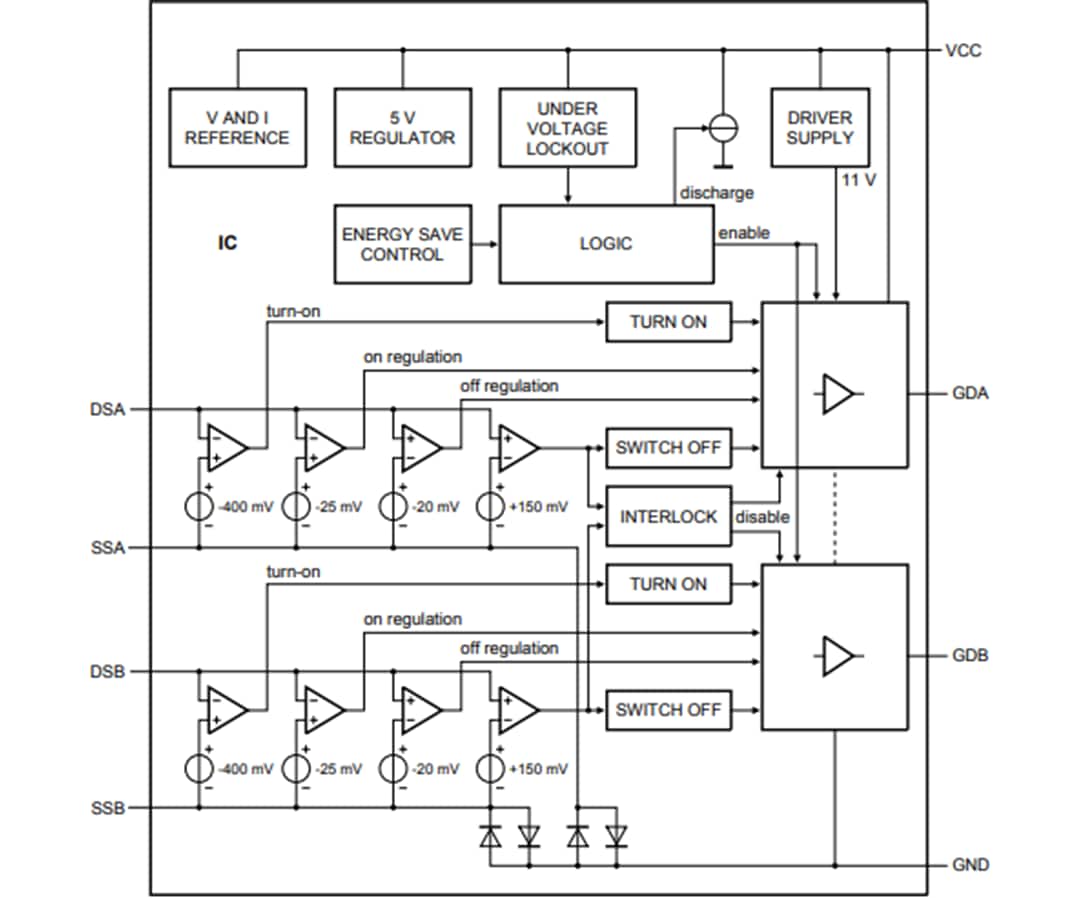 ブロック図 - NXP Semiconductors TEA2095T GreenChipデュアルSRコントローラ
