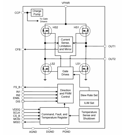 ブロック図 - NXP Semiconductors MC33HB2000パワーICとドライバ