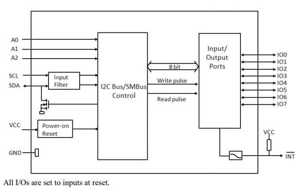 ブロック図 - Diodes Incorporated PI4IOE5V9554 8ビットIOエキスパンダ