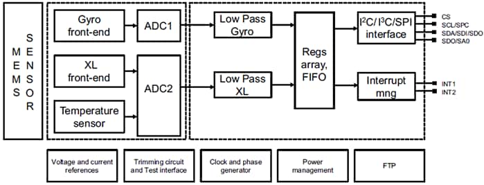 ブロック図 - STMicroelectronics LSM6DSO32 iNEMO慣性モジュール