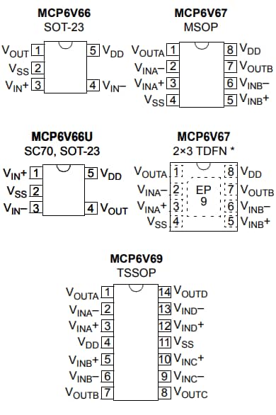 Microchip Technology MCP6V66/6U/7/9ゼロドリフトオペアンプ