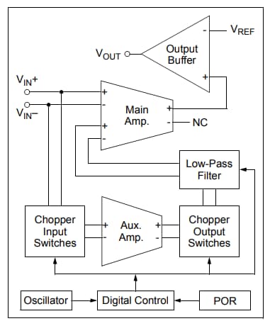 ブロック図 - Microchip Technology MCP6V66/6U/7/9ゼロドリフトオペアンプ