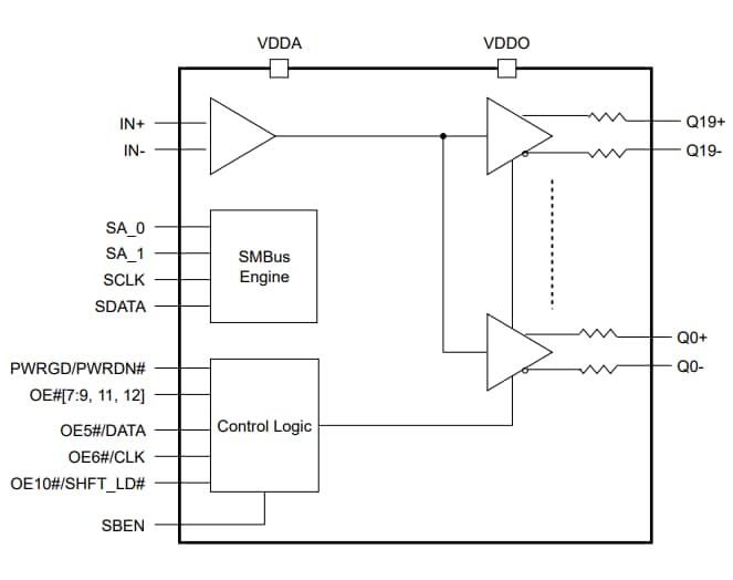 ブロック図 - Diodes Incorporated PI6CB332001 Gen4/Gen5クロックバッファ