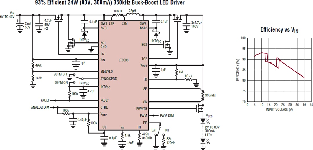 アプリケーション回路図 - Analog Devices Inc. LT8393同期バックブーストLEDコントローラ