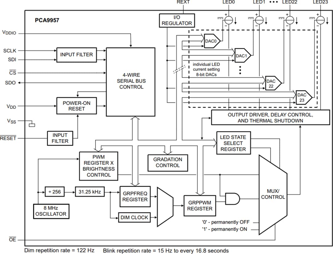 ブロック図 - NXP Semiconductors PCA9957 24チャンネル定電流LEDドライバ