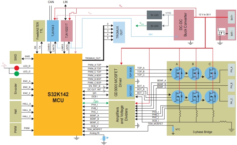 ブロック図 - NXP Semiconductors MCSXTE2BK142モータ制御開発ボード