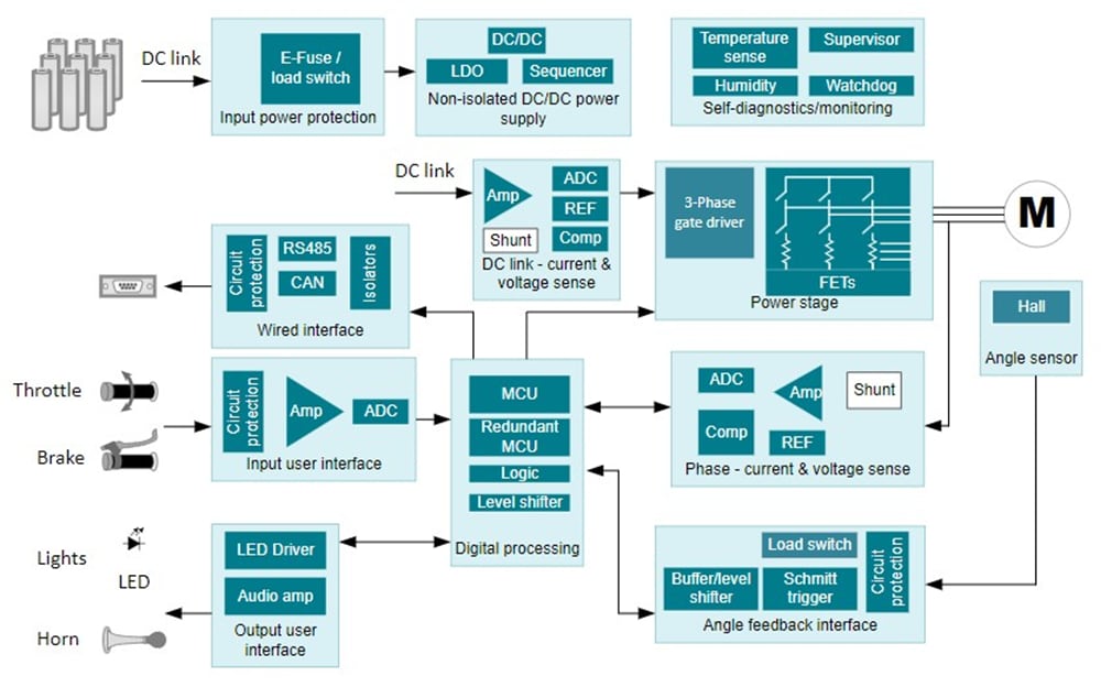 ブロック図 - Texas Instruments bq76952高精度バッテリモニタと保護装置