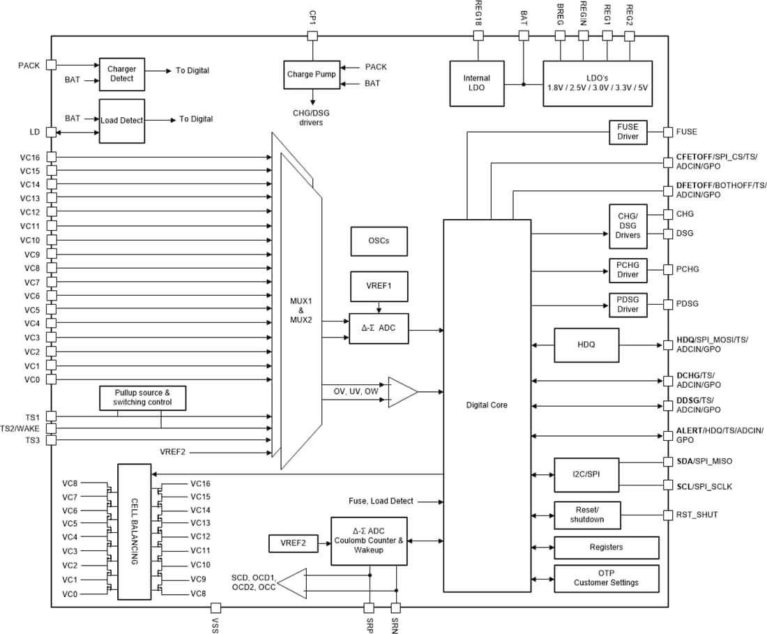ブロック図 - Texas Instruments bq76952高精度バッテリモニタと保護装置