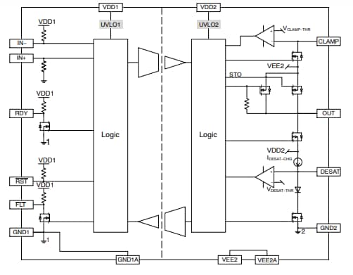 ブロック図 - onsemi NCV57001F IGBTゲートドライバ